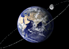 Earth and Moon